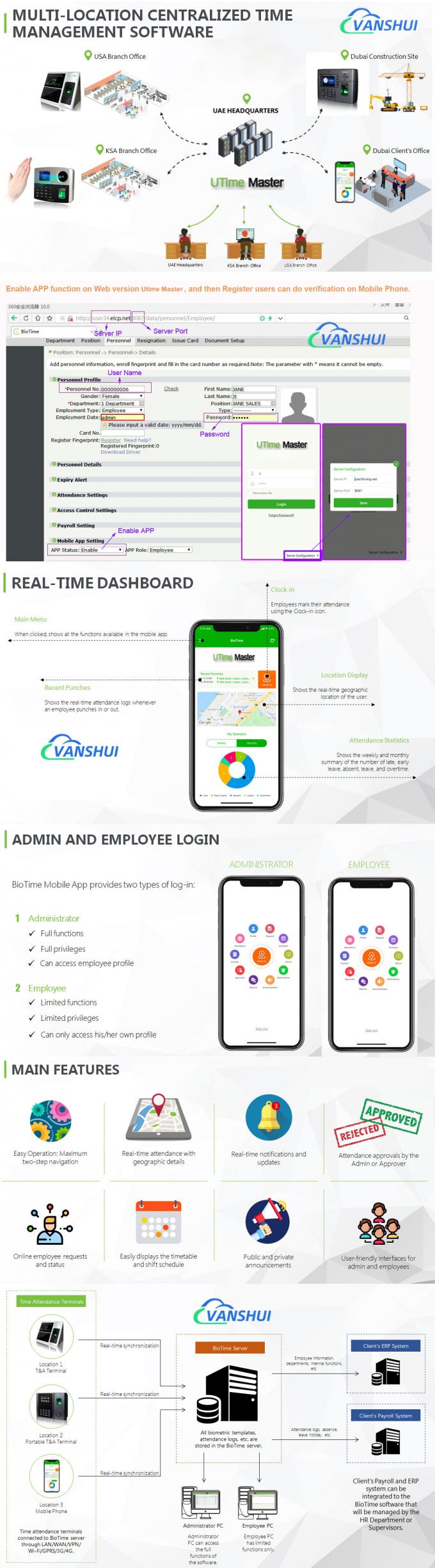 صورت و اثر انگشت و کارت RFID 2